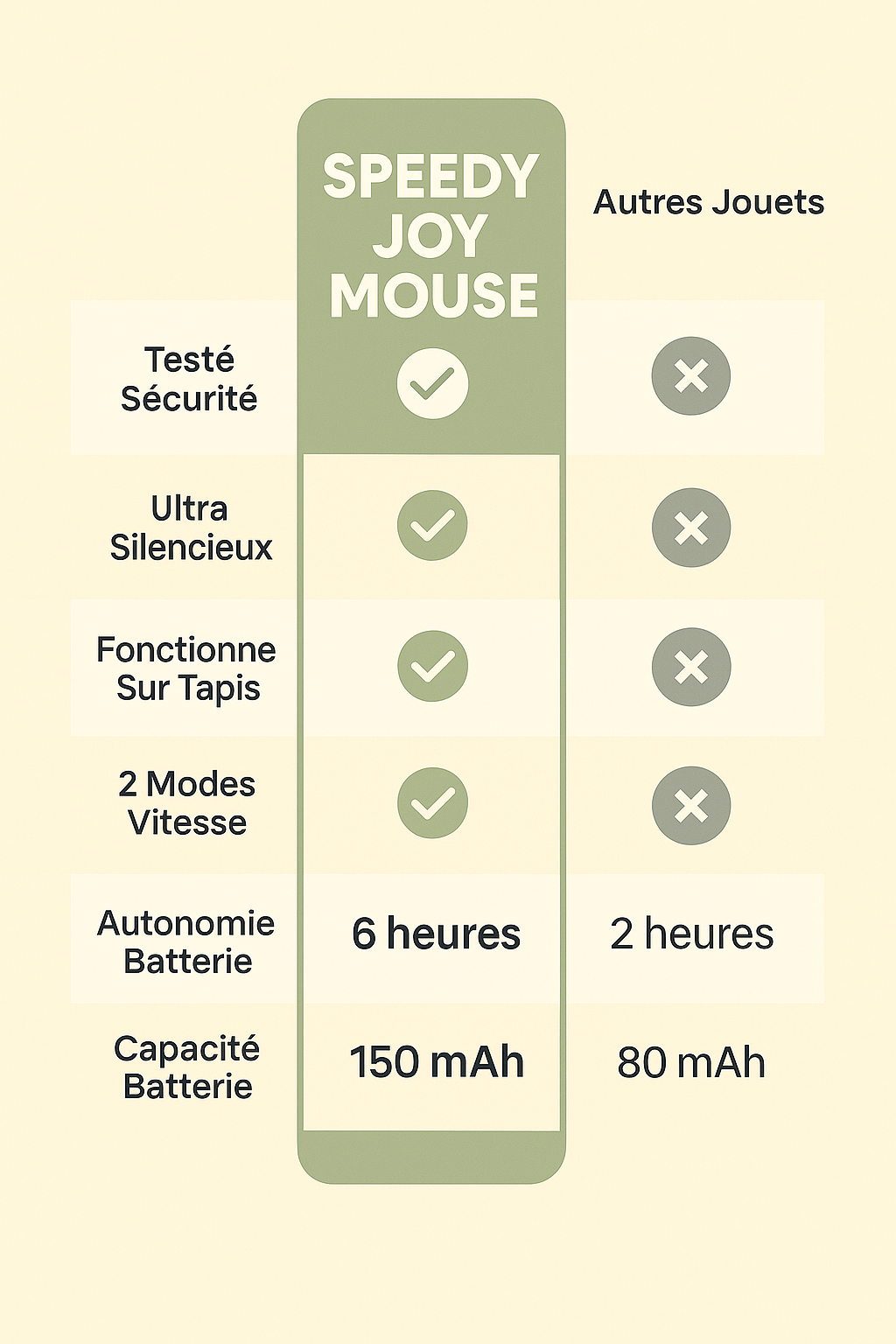 FunPetto™ - Jouet Intelligent pour Chat